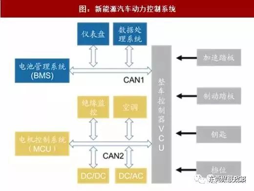 动力系统