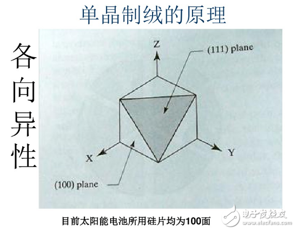 太陽(yáng)能電池制作工藝