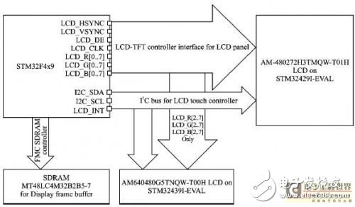 lcd