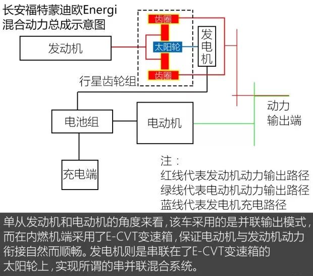 长安福特蒙迪欧推出插电混合动力车型，并解析其技术方案