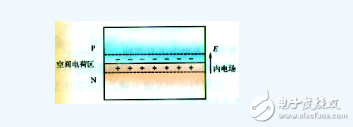 太陽能電池發電原理詳解