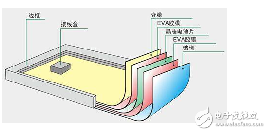 太陽能發(fā)電現(xiàn)狀與應(yīng)用_太陽能光伏發(fā)電優(yōu)勢與缺點(diǎn)