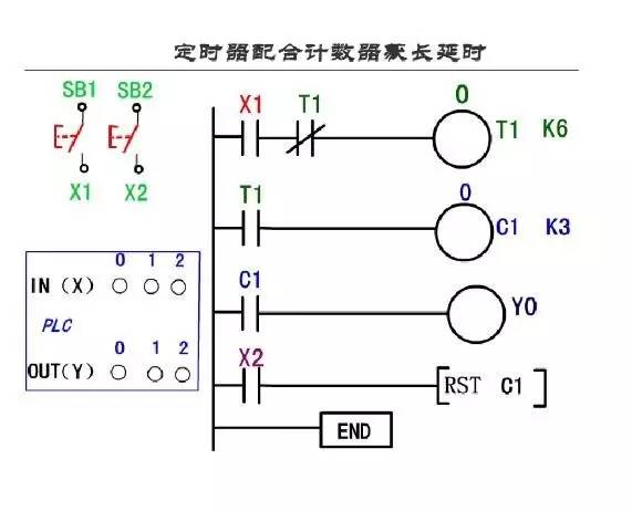 plc