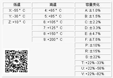 电容器