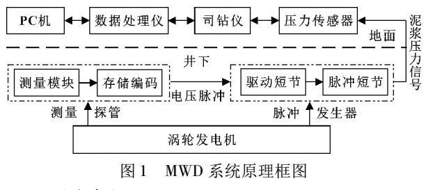 基于無線MWD三維多參數測量儀研發