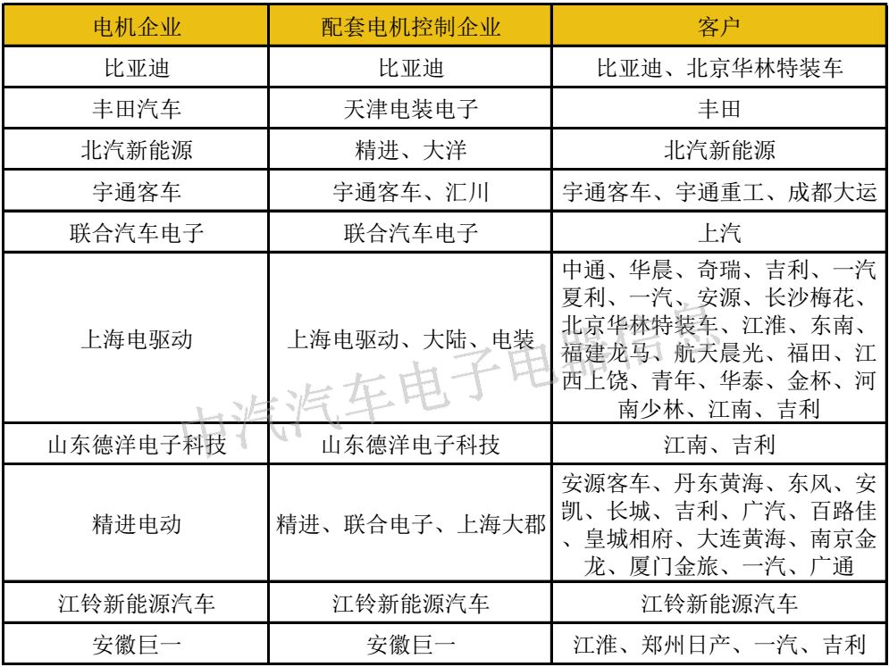 解析新能源汽車的三級模塊體系和平臺架構(gòu)