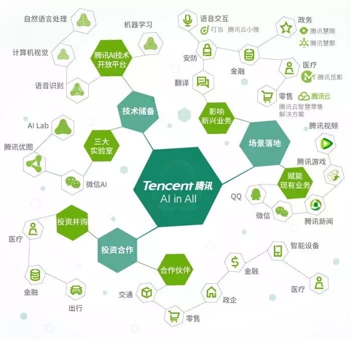 三大AI企業(yè)的平臺搭建與布局分析