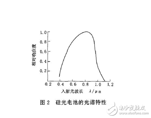 薄膜太阳能电池结构及原理分析