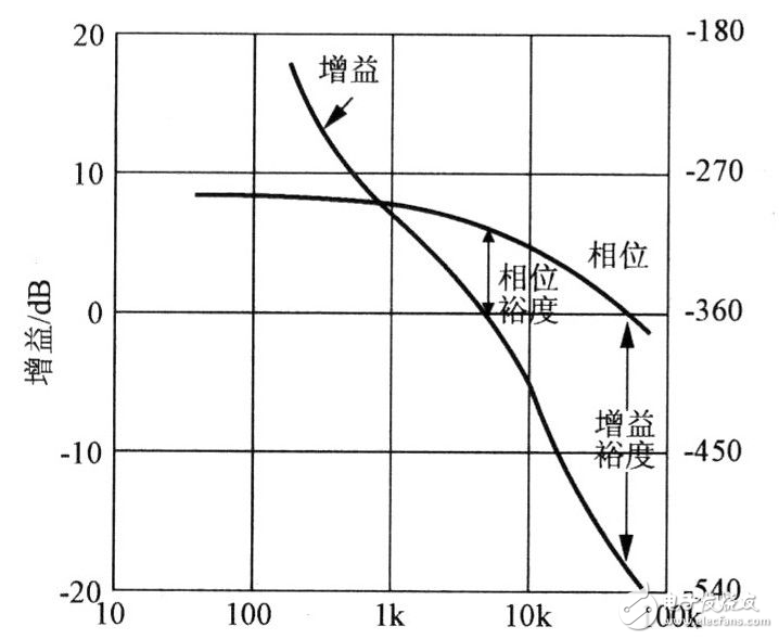 开关电源sw引脚的波形介绍