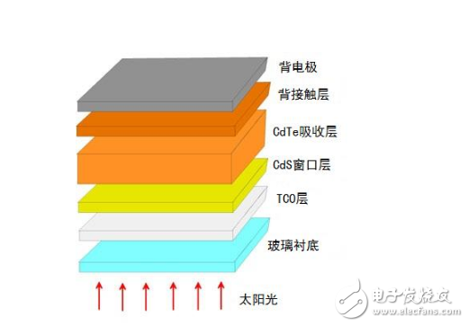 晶硅电池