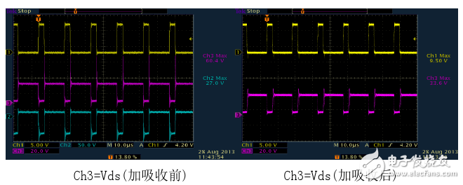 反激开关电源波形分析