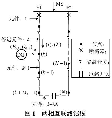 DG并网的中压配网可靠性评估