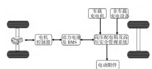 電動汽車高壓電氣系統(tǒng)安全設計原理及概括