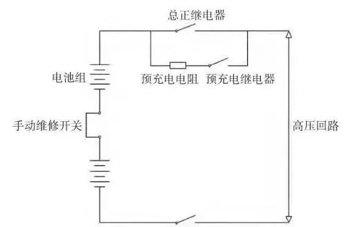 电动汽车高压电气系统安全设计原理及概括