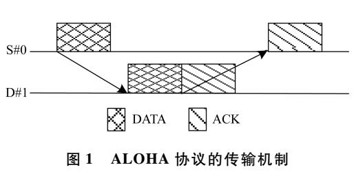 水聲傳感器網(wǎng)絡(luò)的PE-MACA協(xié)議