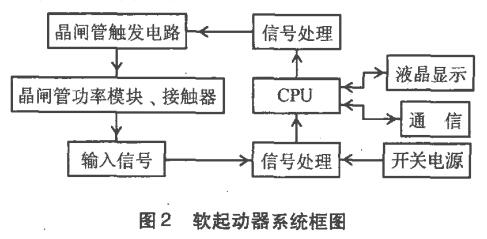 基于VRQ可通信软起动器设计