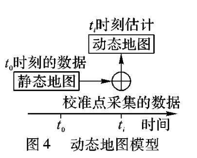 动态射频指纹的调频定位