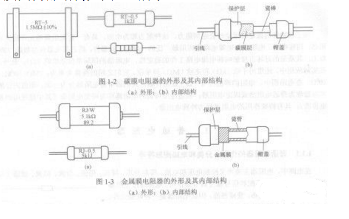 碳膜電阻的工藝流程