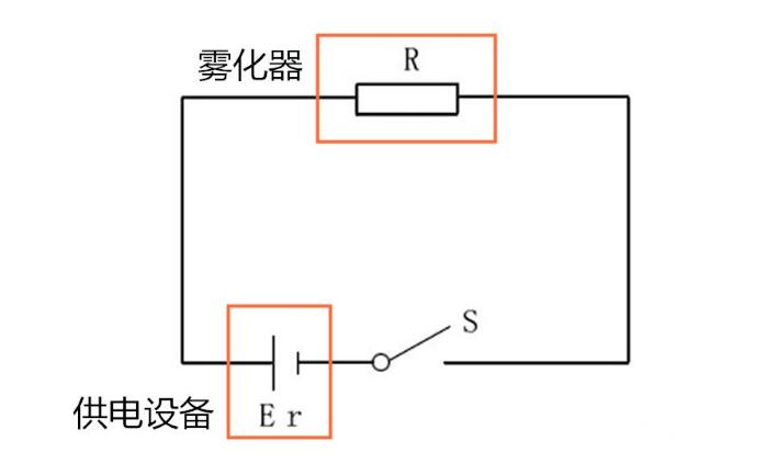 电子烟电阻值用多少瓦(W)去推的方法介绍