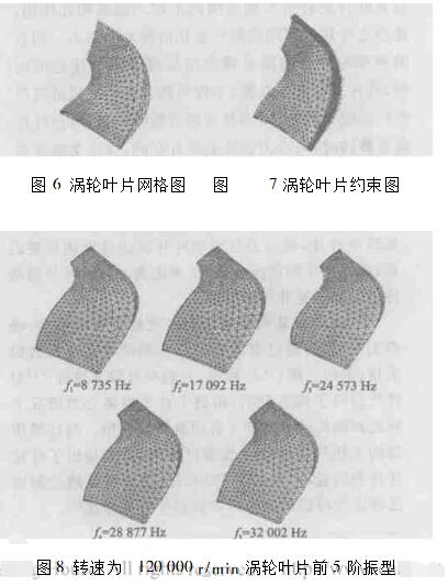 叶片振动