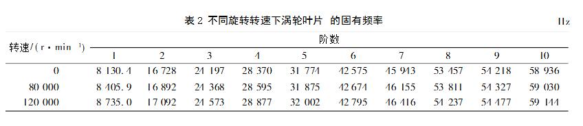 叶片振动