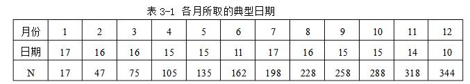 太阳能家庭发电系统设计详解