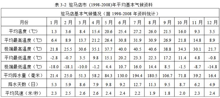 太阳能