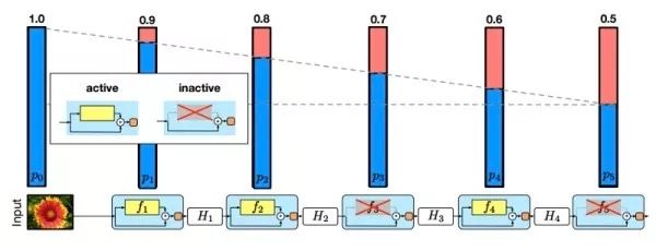 介紹深度學(xué)習(xí)在計(jì)算機(jī)視覺領(lǐng)域四大基本任務(wù)中的應(yīng)用