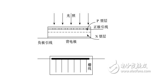 硅光電池是什么_硅光電池的結構及工作原理_硅光電池的電路分析