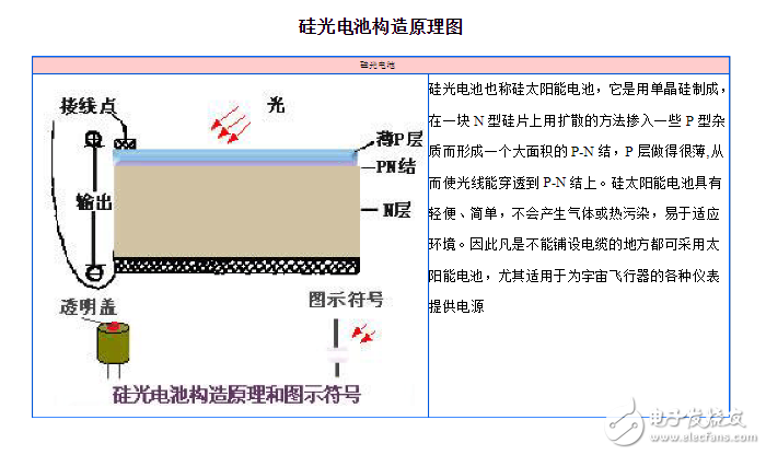 硅光電池是什么_硅光電池的結構及工作原理_硅光電池的電路分析