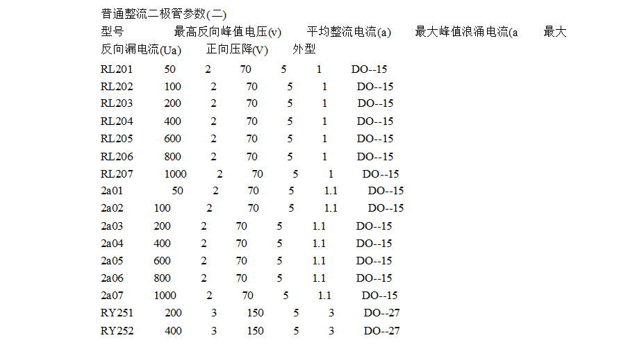 常用整流二极管型号有哪些