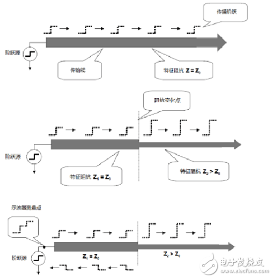 時(shí)域反射計(jì)TDR原理詳細(xì)解析