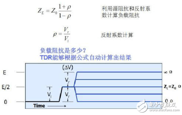 时域反射计TDR原理详细解析