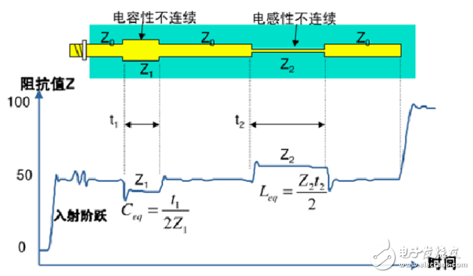 时域反射计TDR原理详细解析