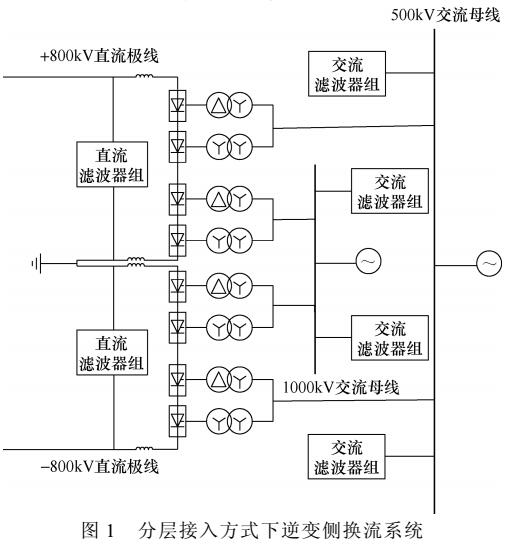 特高压直流受端分层接入方式下低端阀厅金具结构