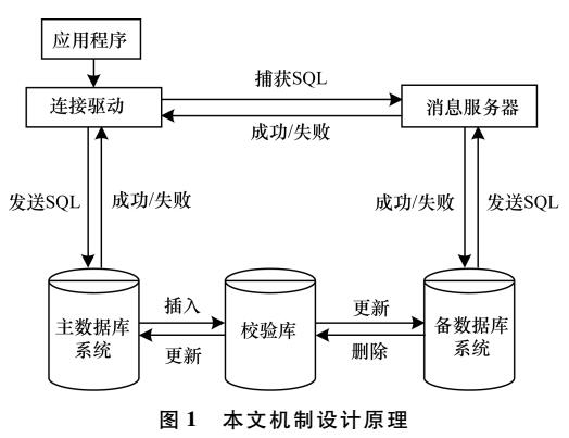 连接SQL的远程数据库同步机制