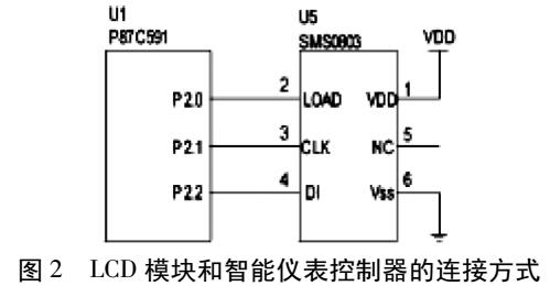 汽车智能仪表设计与CAN总线技术