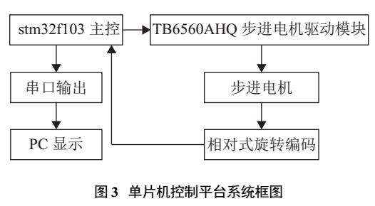 基于QT的步进电机加速曲线生成工具的研究与实现