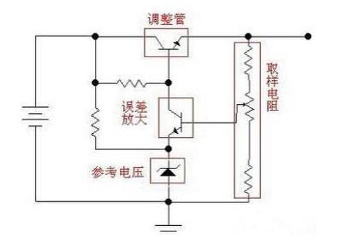 线性稳压电源和开关电源有什么区别_线性稳压电源和开关稳压电源对比分析