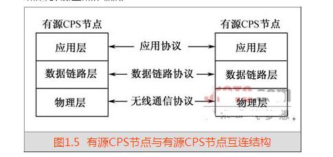 什么是物联网节点_物联网节点之间的关系