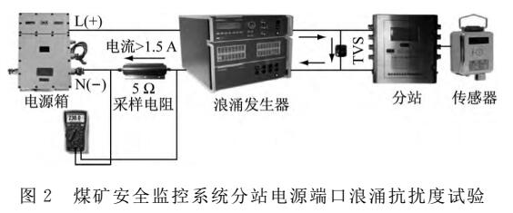 煤矿安全监控系统浪涌防护技术研究