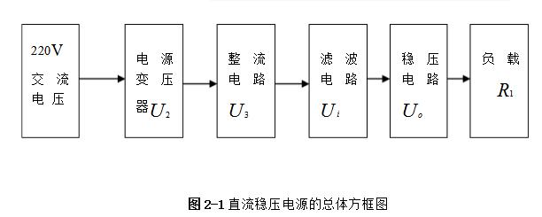 线性直流稳压电源电路设计方案详解