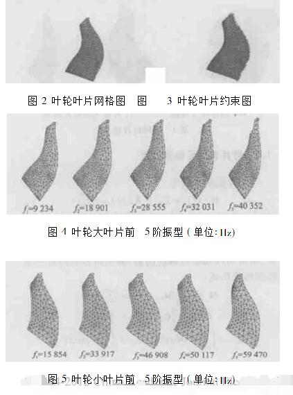 叶片振动