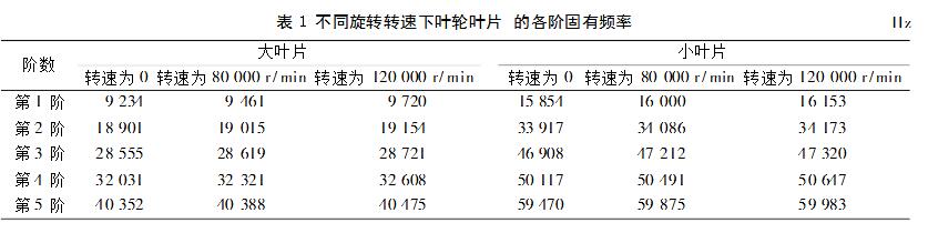 叶片振动