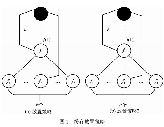 一种边缘优化逐级反馈的缓存协作策略