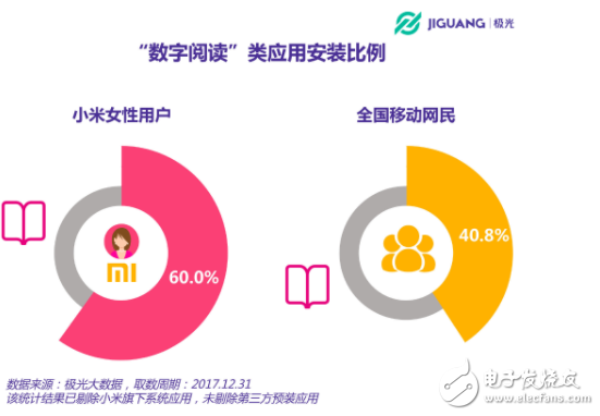 小米手机用户调查问卷 ：哪些人在用？都用来干什么？