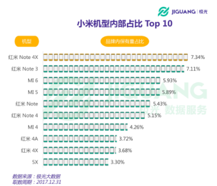 小米手机