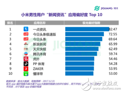 小米手机