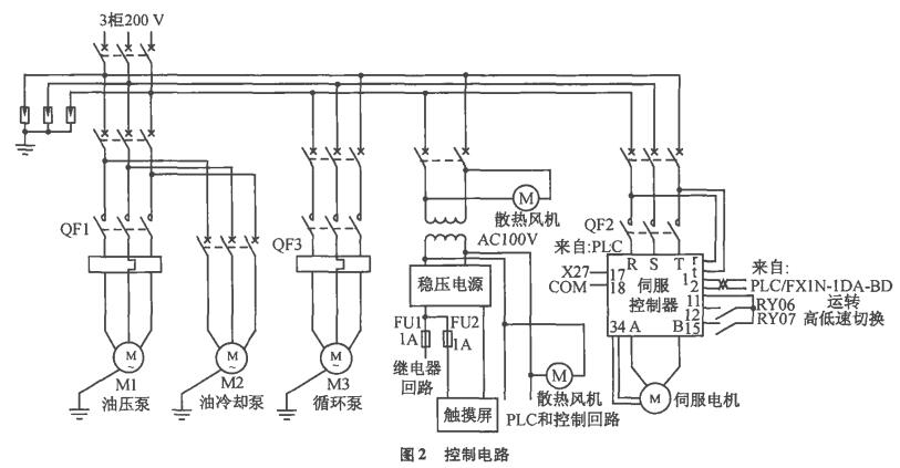 用PLC改造角钢加工机