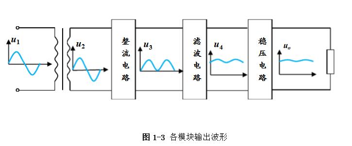 稳压电源